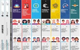 Boleta Única Papel: sortearon el orden de las listas. Fuerza Entre Ríos y Alianza Libertad Avanza, pegaditas