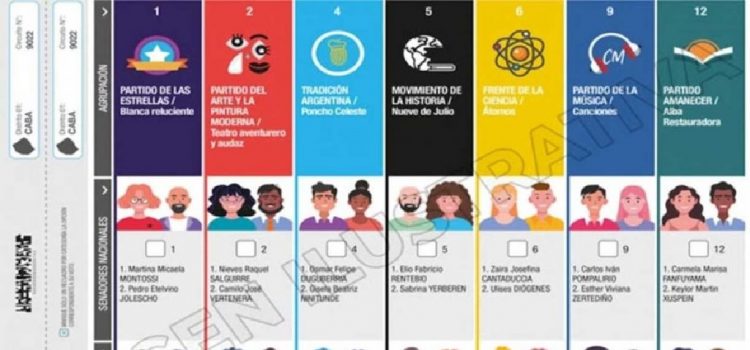 Boleta Única Papel: sortearon el orden de las listas. Fuerza Entre Ríos y Alianza Libertad Avanza, pegaditas