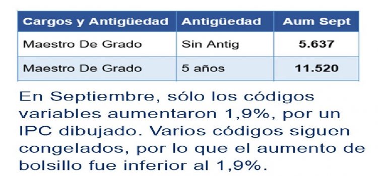 Docentes y política salarial de Frigerio en Entre Ríos