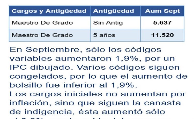 Docentes y política salarial de Frigerio en Entre Ríos
