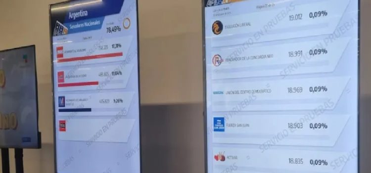 La Cámara Electoral le ordenó al Gobierno que publique los resultados por distrito