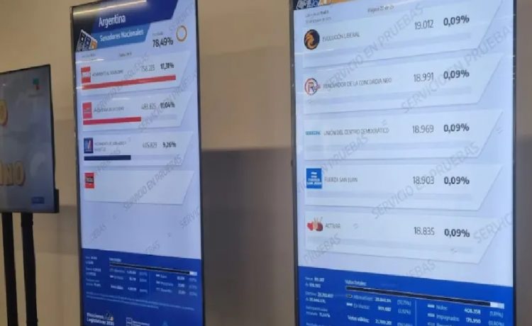 La Cámara Electoral le ordenó al Gobierno que publique los resultados por distrito