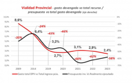 Dal Molín: "Vialidad no se discute con consignas: se discute con datos"