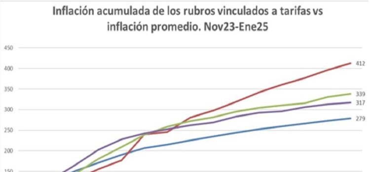 ¿Qué salario mínimo vital y móvil tiene que ganar un trabajador? Informe del CTPV