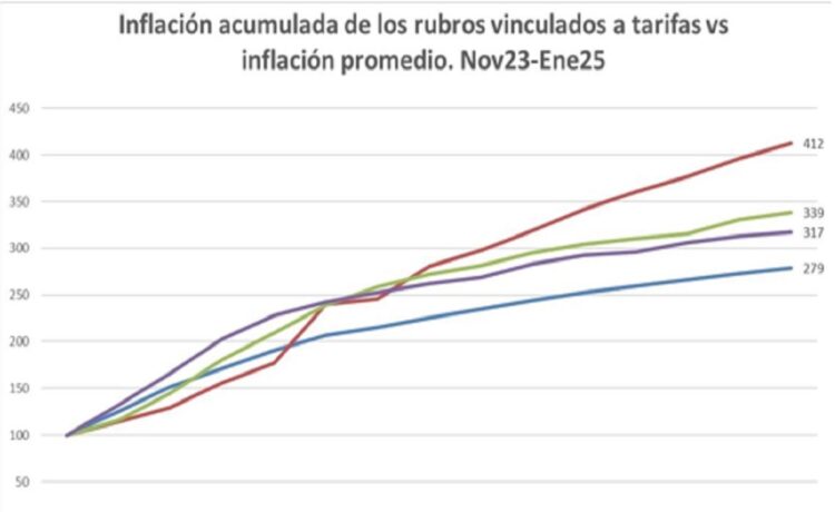 ¿Qué salario mínimo vital y móvil tiene que ganar un trabajador? Informe del CTPV