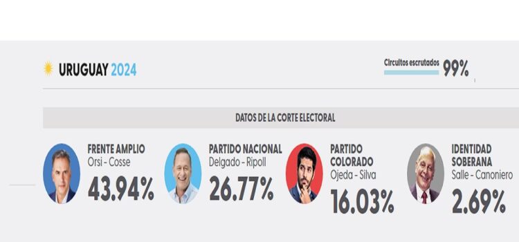 De la sobreexpectativa al desánimo y de vuelta al optimismo: el vaivén anímico en el FA