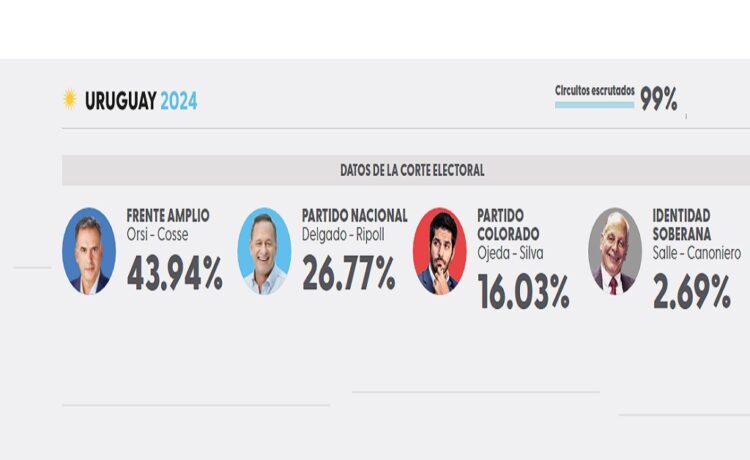 De la sobreexpectativa al desánimo y de vuelta al optimismo: el vaivén anímico en el FA