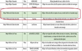 Otro ORO merecido para la empresa familiar Carpa Azul