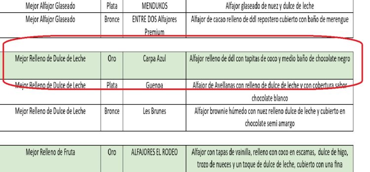 Otro ORO merecido para la empresa familiar Carpa Azul
