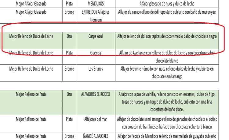 Otro ORO merecido para la empresa familiar Carpa Azul