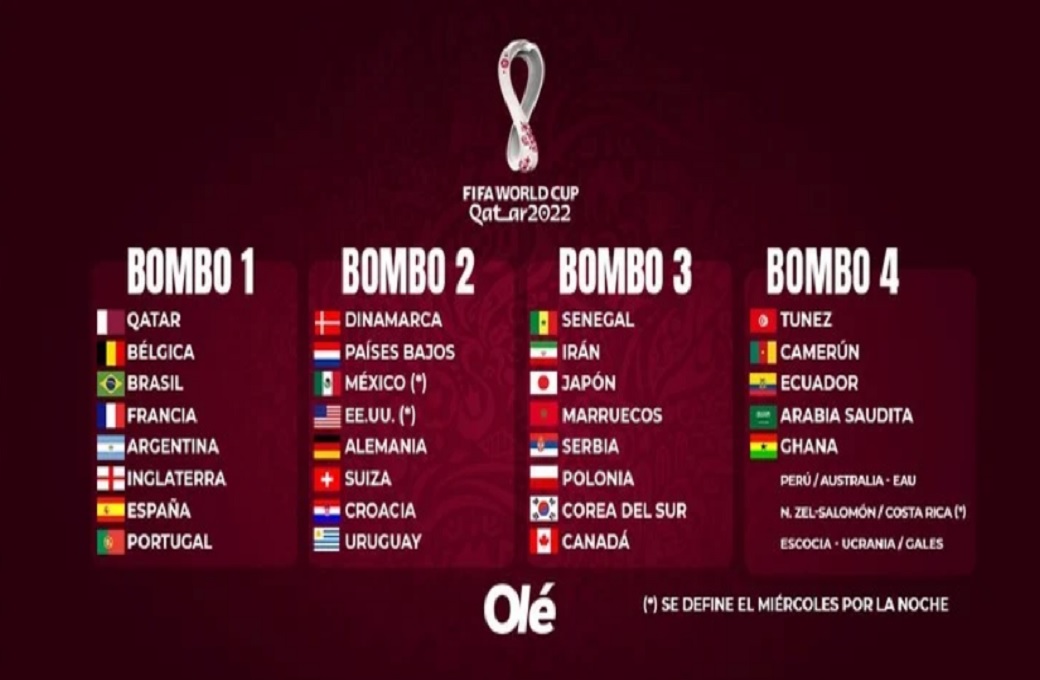 QATAR 2022